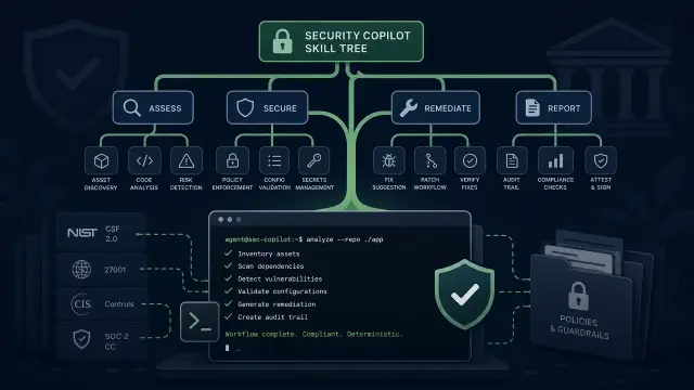 Agentic Security: Standardizing Cyber Workflows for AI Developers