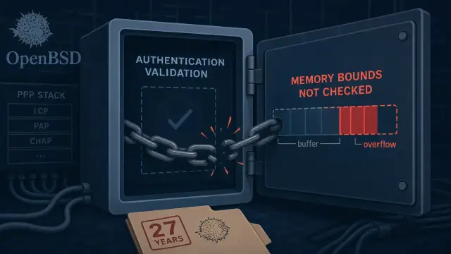 Anatomy of a 27-Year-Old OpenBSD Authentication Bypass