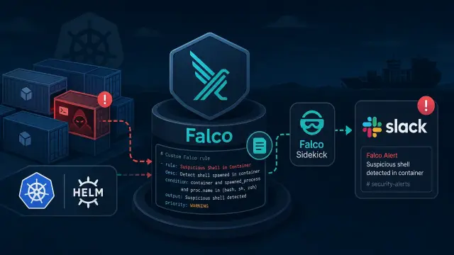 Detect and Alert on Suspicious Container Behavior at Runtime with Falco
